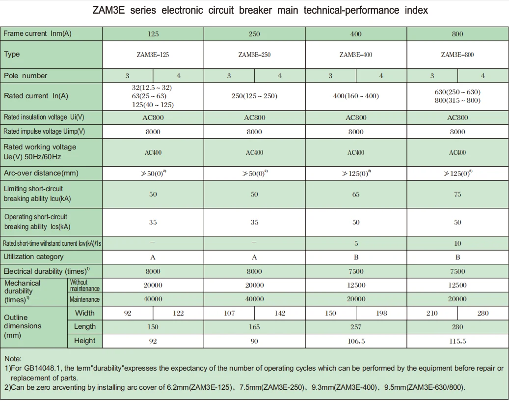 125A Electronic Circuit Breaker