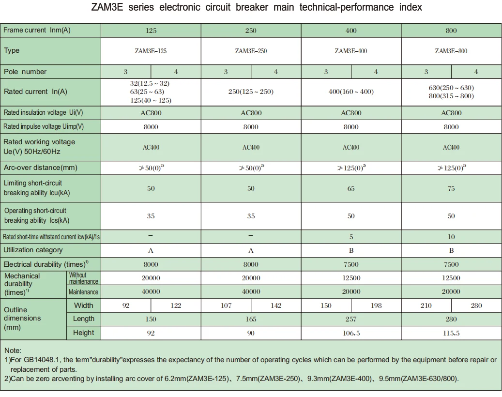 ZAM3E 630A Electronic Circuit Breaker